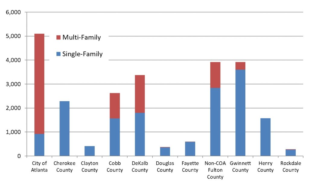 Building permits by jurisdiction, 2017