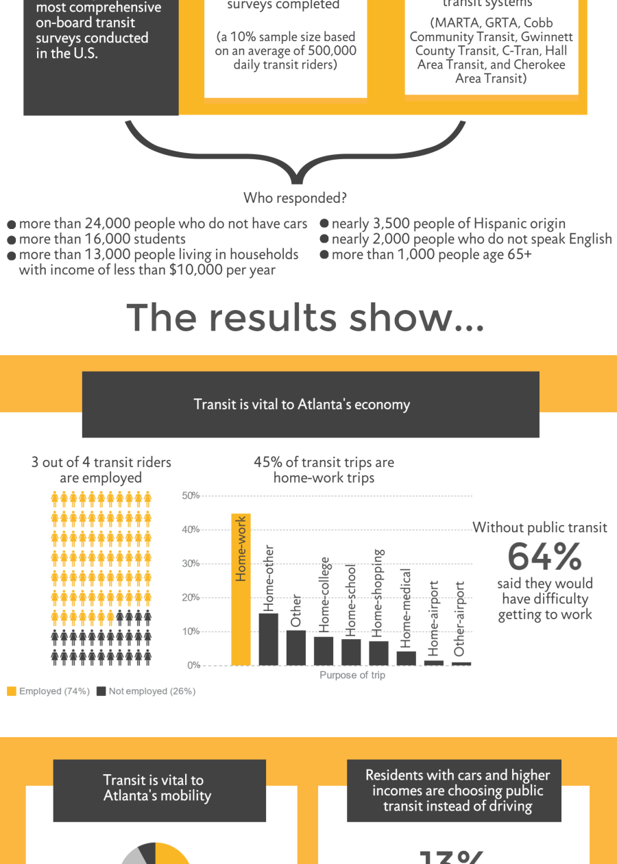 Traffic Tuesday Infographic Transit Survey