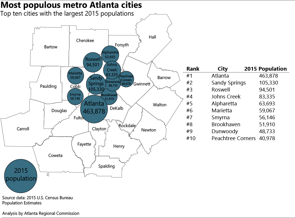 Metro Atlanta top 10 cities 2015 population