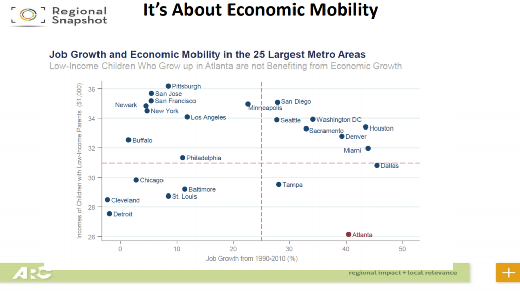 Economic mobility chart