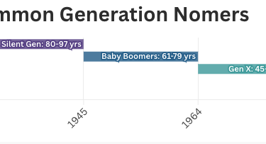 Cover Picture of Baby Boomer neighbor thoughts on Future MAS Part 1