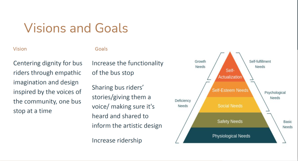One ALMA workshop team envisioned the often-unmet needs of transit riders as a pyramid, informed by Maslow’s Hierarchy of Needs.