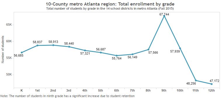 school enrollment metro atlanta
