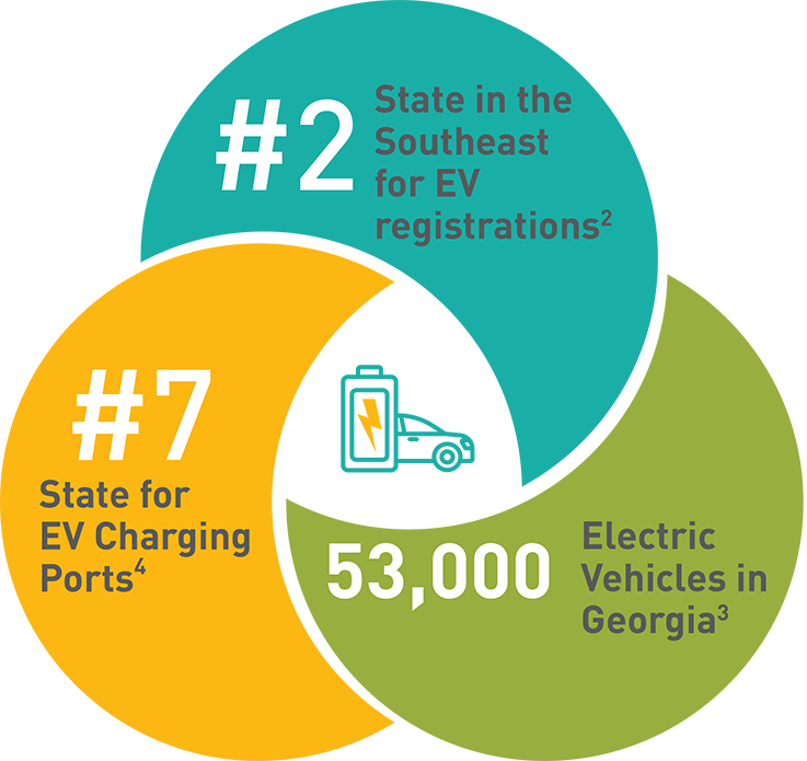 Regional Transportation Electrification Plan ARC