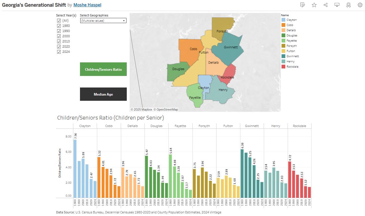 Screenshot of Generational Shift viz