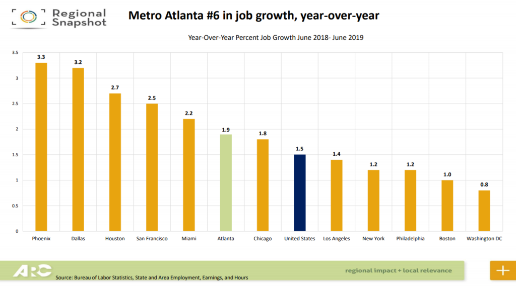 Job growth chart