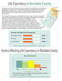 Cobb County Life Expectancy Snapshot