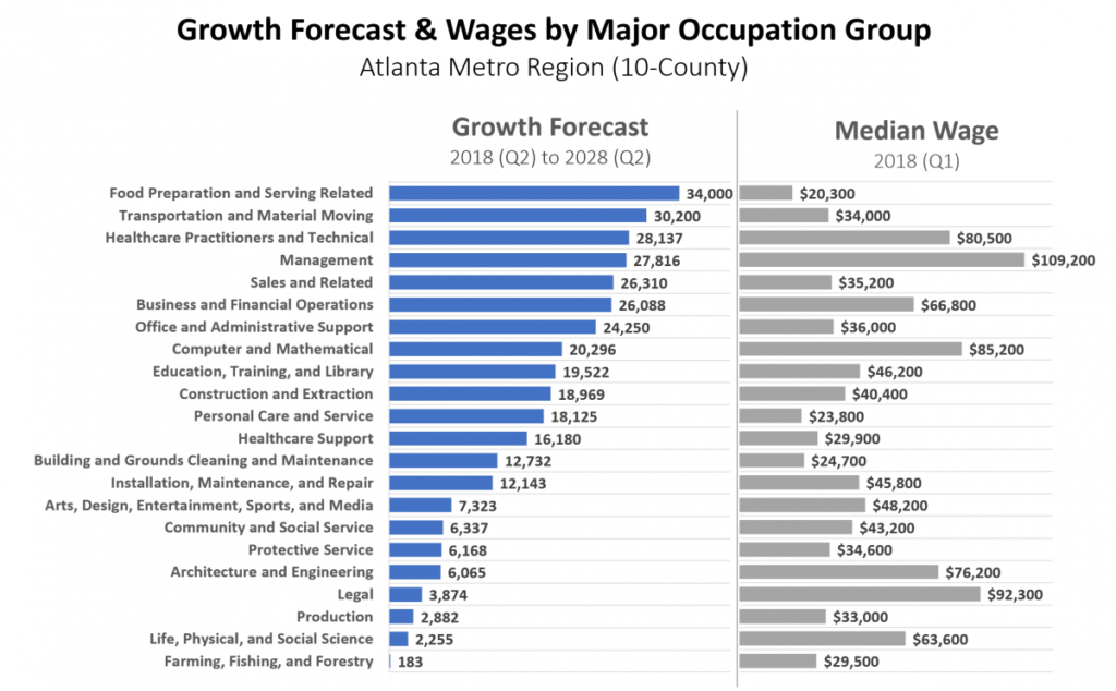 according to a new report, healthcare jobs are among the hottest in metro Atlanta in the years to come.