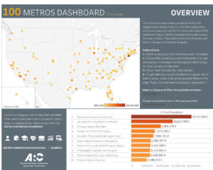 Dashboard with information about 100 metros across the country