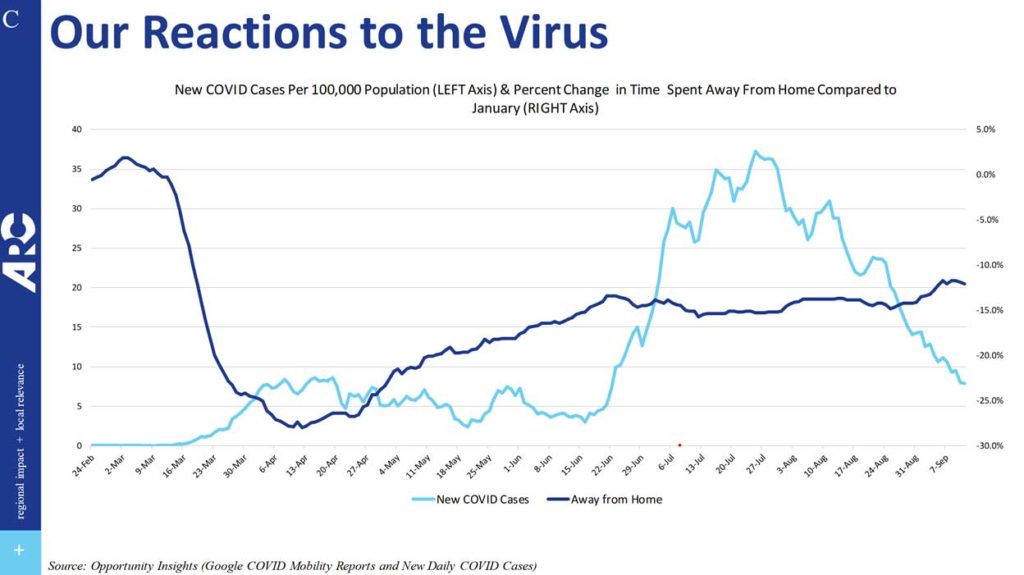 Our reactions to the virus chart