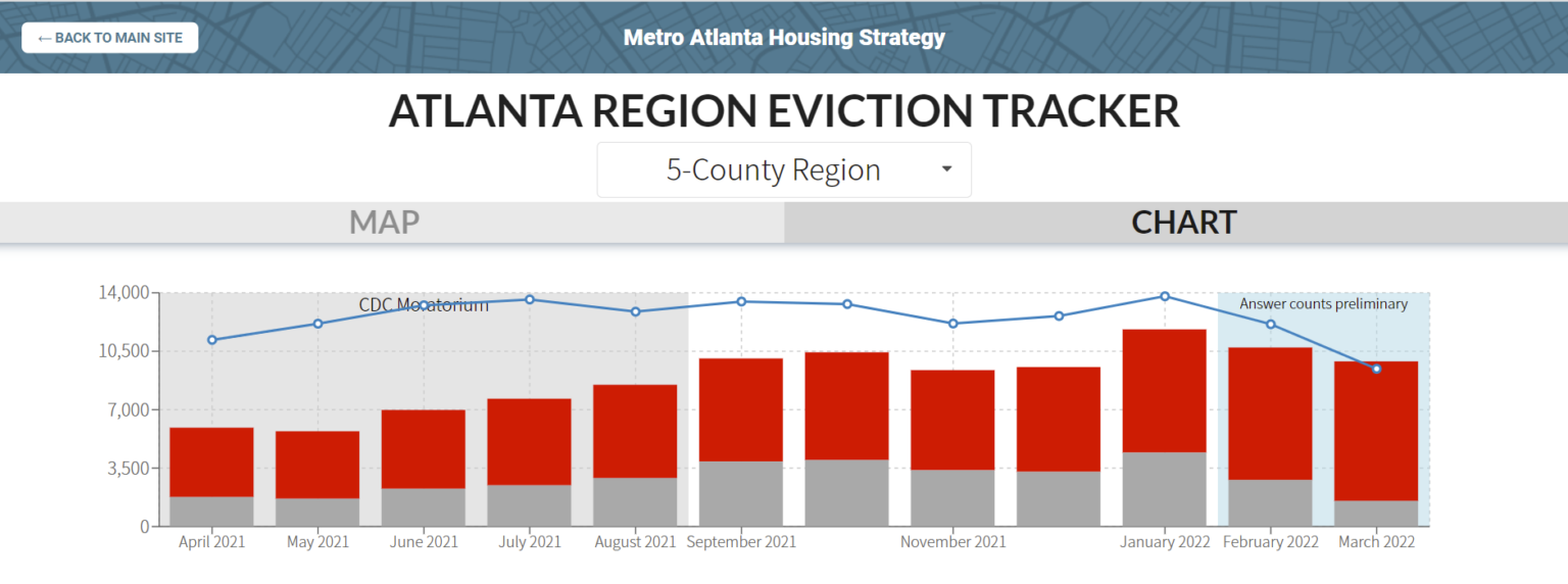 5 Things to Know about Rising Rents in Metro Atlanta ARC