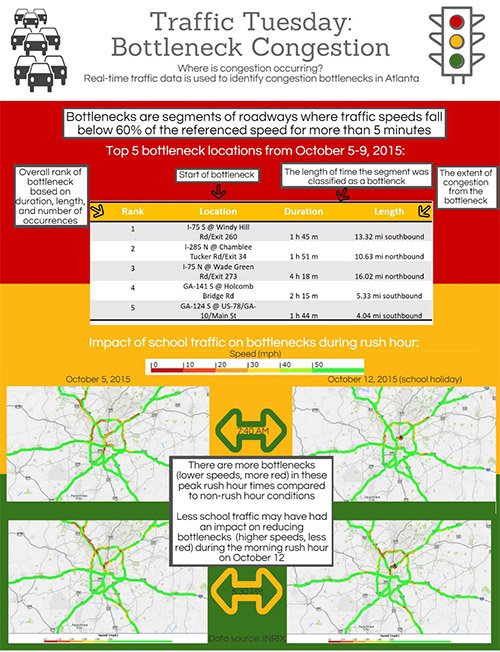 Traffic Tuesday - Bottleneck Congestion