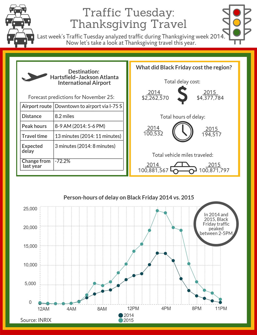 Infographic - 2015 Thanksgiving Day travel