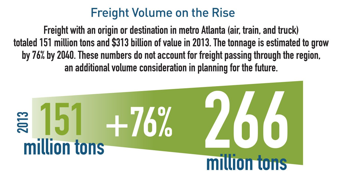 graphic - freight volume on the rise